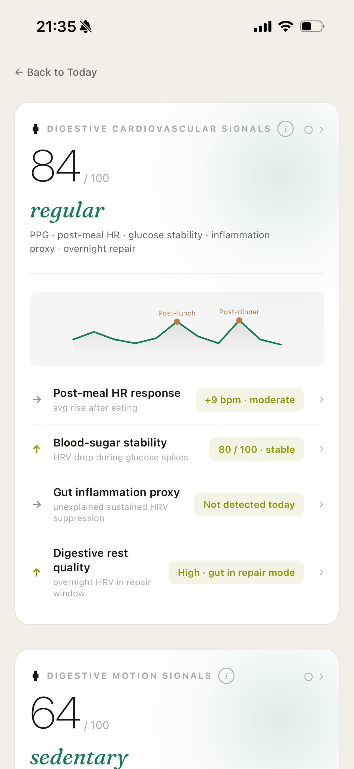 Gut screen